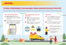 Delivery options and free returns highly important to Asia Pacific’s online shoppers, finds DHL eCommerce global survey