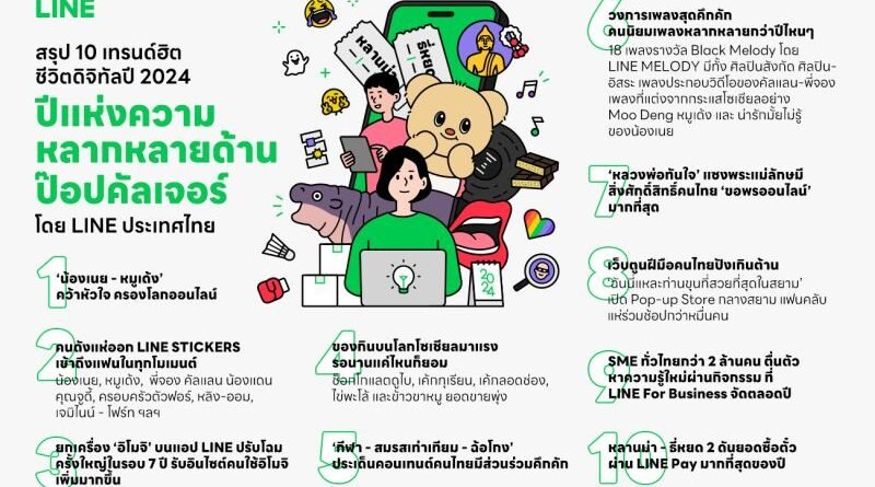 LINE Thailand’s Recap: 10 Digital Lifestyle Trends for 2024 A Year of Pop Culture Diversity