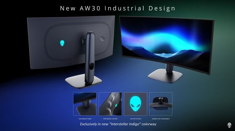 Alienware สร้างปรากฏการณ์สุดล้ำ เปิดตัวเกมมิ่งมอนิเตอร์ใหม่รวดเดียว 6 รุ่น